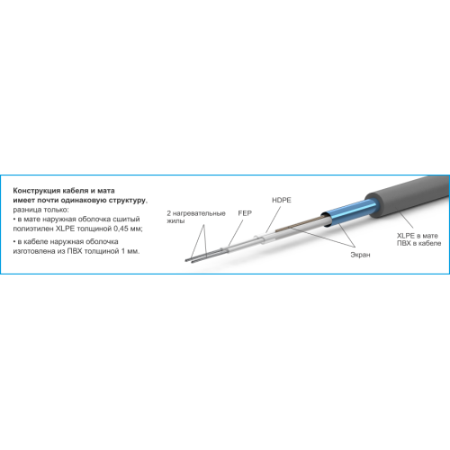 Нагревательный кабель 8 м, 0,8 - 1,0 кв. м, 140Вт, ZUBR DC Cable 17 / 140 Вт