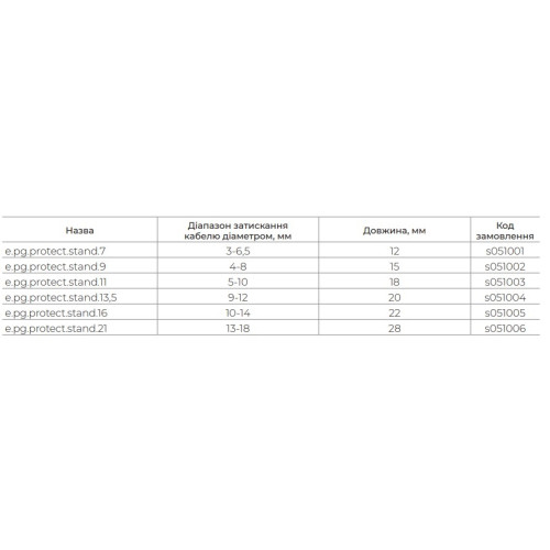 Кабельный ввод PG7 с оплеткой, e.pg.protect.stand.7 Enext s051001