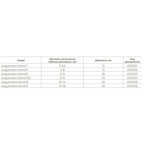 Кабельный ввод PG11 с оплеткой, e.pg.protect.stand.11 Enext s051003