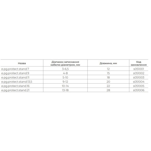 Кабельный ввод PG13,5 с оплеткой, e.pg.protect.stand.13,5 Enext s051004