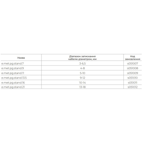 Кабельный ввод PG7 латунный, ІР65, e.met.pg.stand.7 Enext s051007