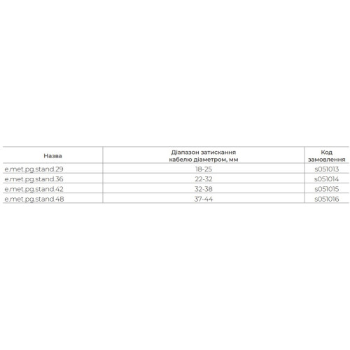 Кабельный ввод PG29 латунный, ІР65, e.met.pg.stand.29 Enext s051013