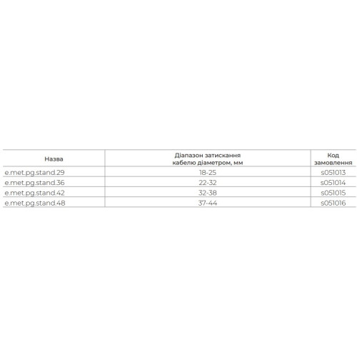 Кабельный ввод PG36 латунный, ІР65, e.met.pg.stand.36 Enext s051014