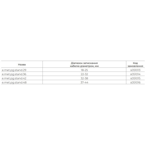 Кабельный ввод PG48 латунный, ІР65, e.met.pg.stand.48 Enext s051016