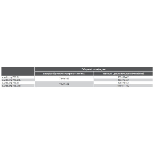 Распределительная коробка с клеммником 133х81х42 мм, IP68, e.wdb.cnp723.3t Enext s071001