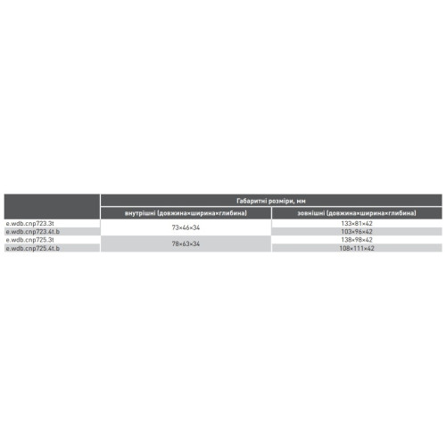 Распределительная коробка с клеммником 103х96х42 мм, IP68, e.wdb.cnp723.4t.b Enext s071002
