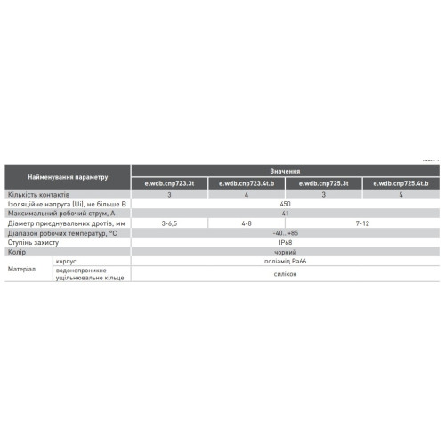 Распределительная коробка с клеммником 103х96х42 мм, IP68, e.wdb.cnp723.4t.b Enext s071002