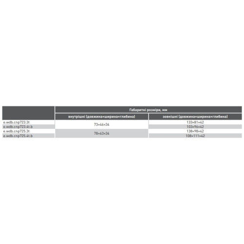 Распределительная коробка с клеммником 108х111х42 мм, IP68, e.wdb.cnp725.4t.b Enext s071004