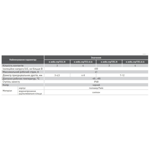 Распределительная коробка с клеммником 108х111х42 мм, IP68, e.wdb.cnp725.4t.b Enext s071004