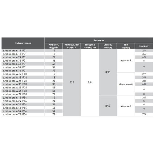 Щит навесной на 72 модуля, металлический, IP54, e.mbox.pro.n.72 Enext p0100220