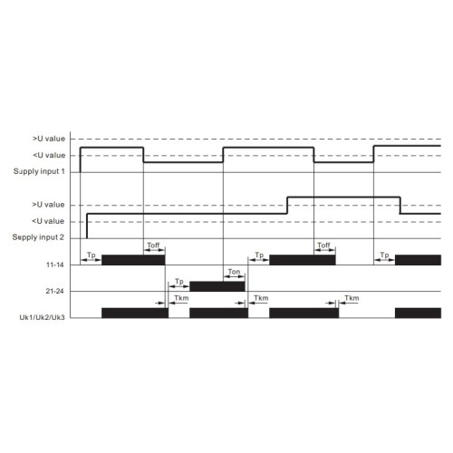 Реле автоматического ввода резерва, 8А, e.control.v12 Enext p0690022