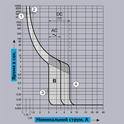 Автоматический выключатель 40 А, 2-полюсный, хар-ка В, Hager MBN240