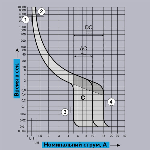 Автомат 20 А, 1P+N, одномодульный, уставка С, Hager MLN520