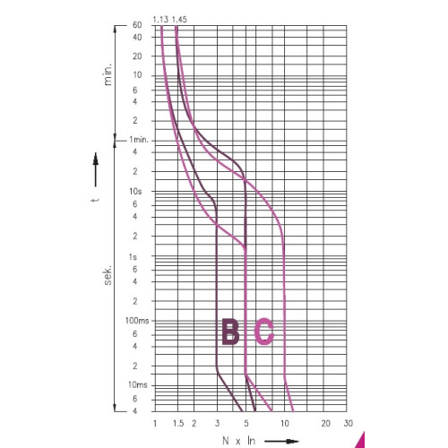 Одномодульный дифавтомат 10А, 10мА, кривая C, тип А, KZS-1M UNI ETI 2176012