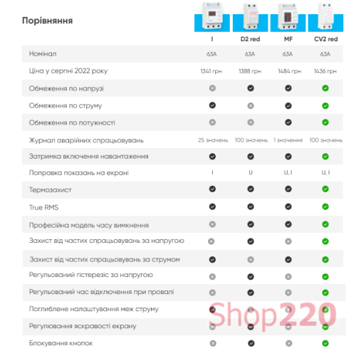 Реле напряжения с контролем тока, 40А, CV2-40 Zubr