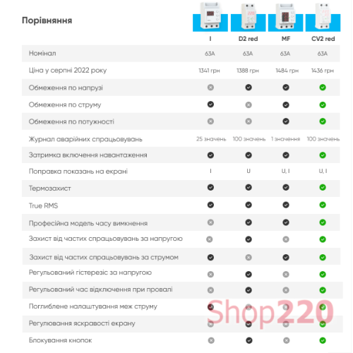 Реле напряжения с контролем тока, 63А, CV2-63 Zubr