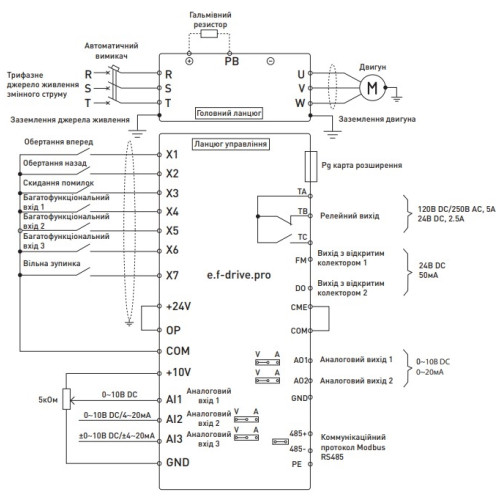 Частотный преобразователь ef-drive.pro.2R2 2,2кВт 3ф/380В, Enext p0800104