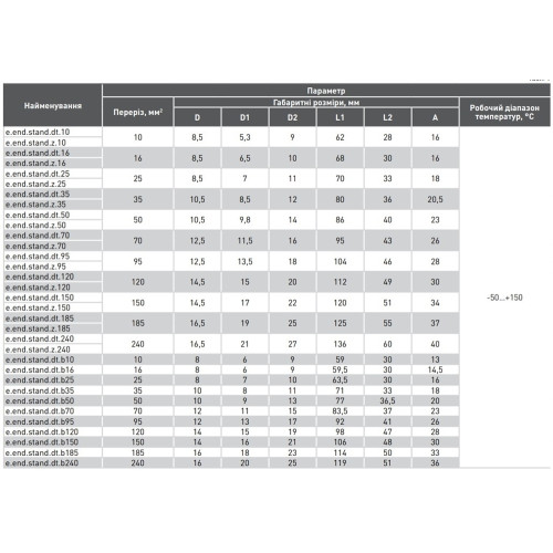 Кабельный наконечник 50 мм кв, медь, e.end.stand.dt.50 Enext s039005