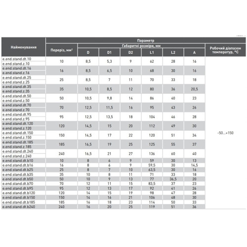 Кабельный наконечник 70 мм кв, медь, e.end.stand.dt.70 Enext s039006