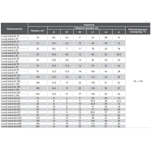 Кабельный наконечник 120 мм кв, медь, e.end.stand.dt.120 Enext s039008
