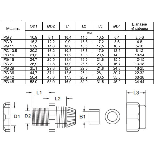 Сальник PG7, IP54, Аско A0150050001