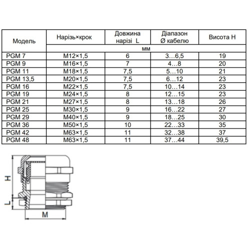 Металлический сальник PGM11 (M18), IP68, Аско A0150050032