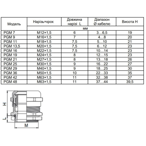Металлический сальник PGM9 (M16), IP68, Аско A0150050039