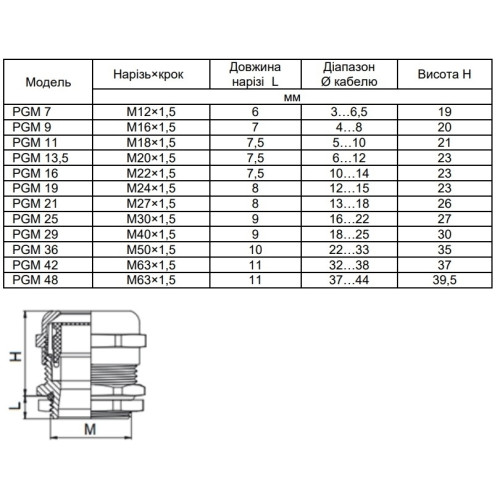 Металлический сальник PGM16 (M22), IP68, Аско A0150050034