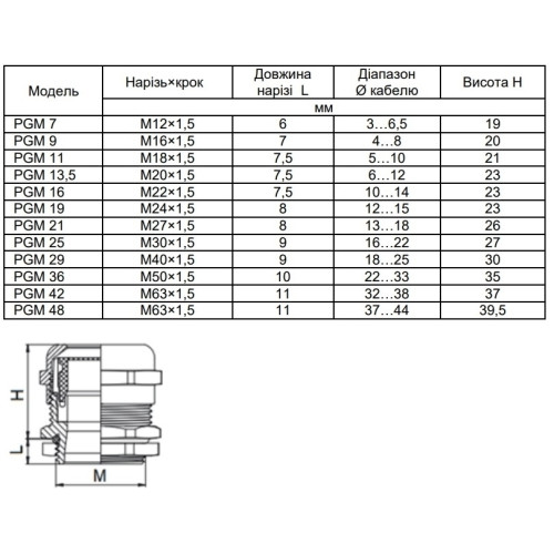 Металлический сальник PGM21 (M27), IP68, Аско A0150050036