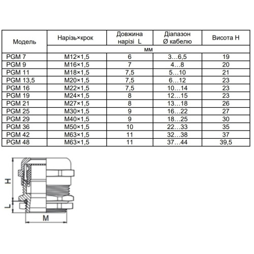 Металлический сальник PGM25 (M30), IP68, Аско A0150050037