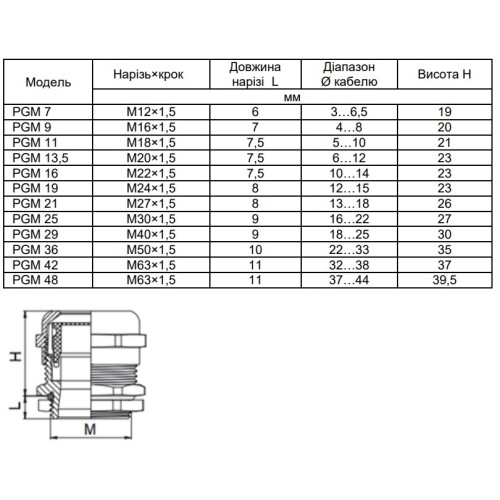 Металлический сальник PGM29 (M40), IP68, Аско A0150050038
