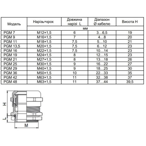 Металлический сальник PGM36 (M50), IP68, Аско A0150050042