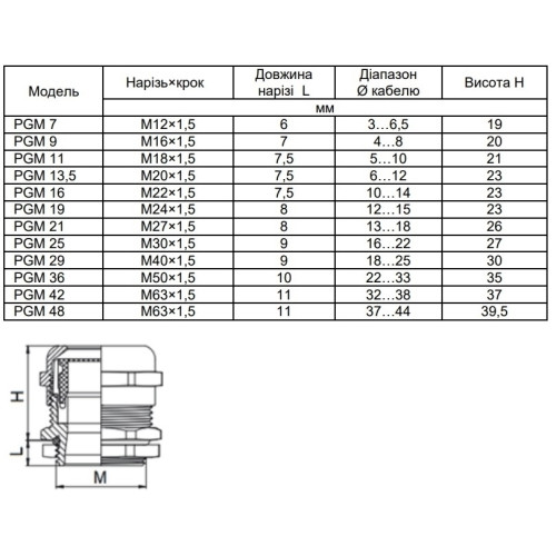 Металлический сальник PGM42 (M63), IP68, Аско A0150050040