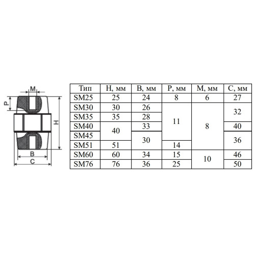 Изолятор-держатель для шин, SM25 Аско A0150100001