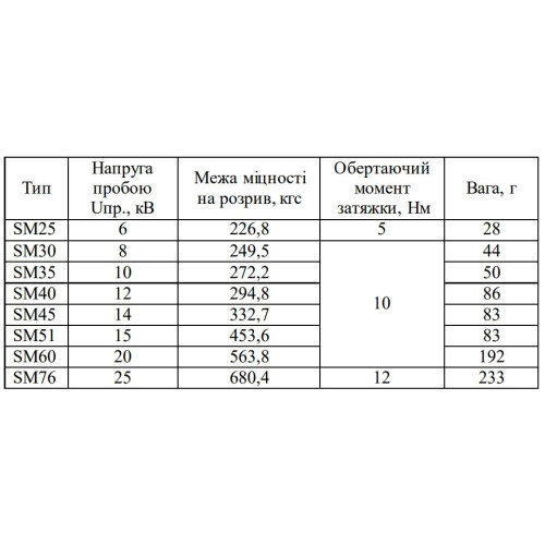 Изолятор-держатель для шин, SM25 Аско A0150100001