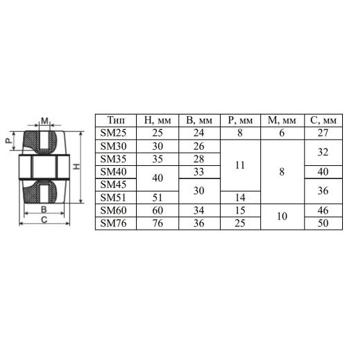 Изолятор-держатель для шин, SM30 Аско A0150100002