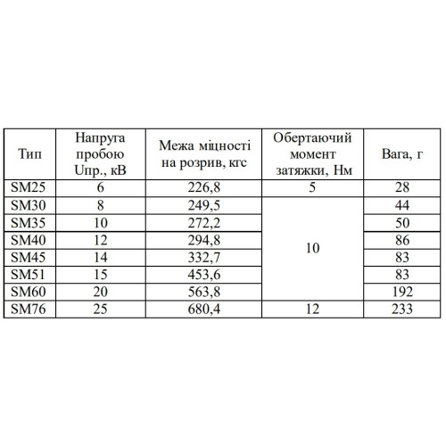 Изолятор-держатель для шин, SM30 Аско A0150100002