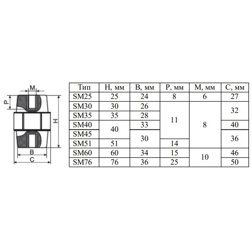 Изолятор-держатель для шин, SM35 Аско A0150100003
