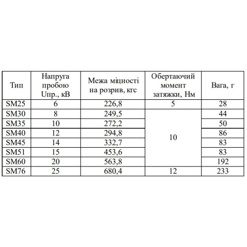 Изолятор-держатель для шин, SM35 Аско A0150100003
