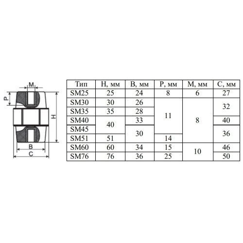 Изолятор-держатель для шин, SM40 Аско A0150100004