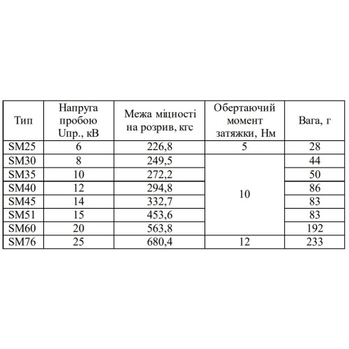 Изолятор-держатель для шин, SM40 Аско A0150100004