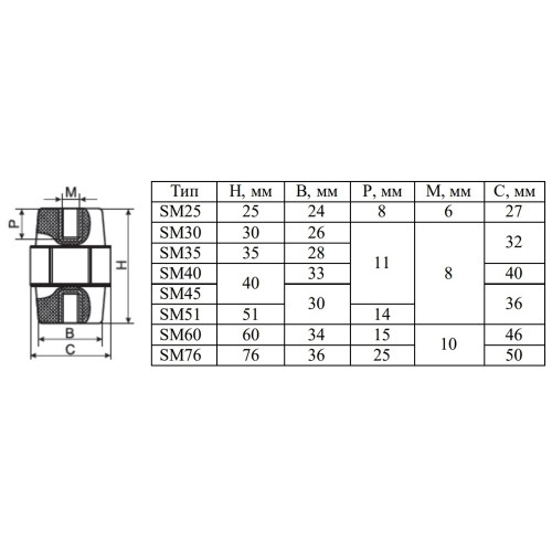 Изолятор-держатель для шин, SM45 Аско A0150100007