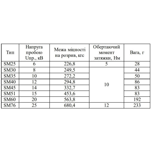 Изолятор-держатель для шин, SM45 Аско A0150100007