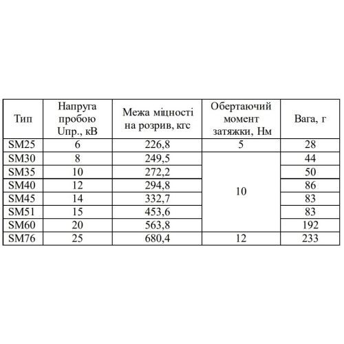 Изолятор-держатель для шин, SM60 Аско A0150100008