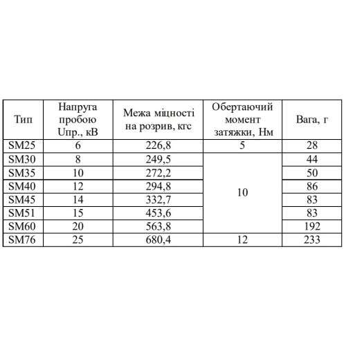 Изолятор-держатель для шин, SM51 Аско A0150100005