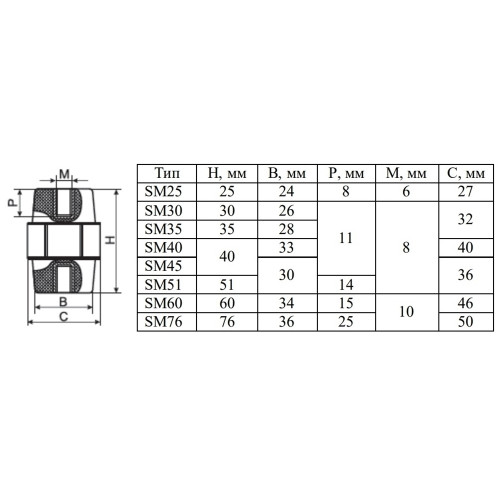 Изолятор-держатель для шин, SM76 Аско A0150100006