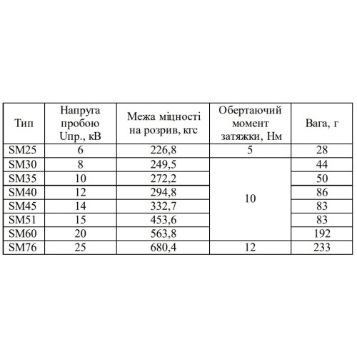 Изолятор-держатель для шин, SM76 Аско A0150100006
