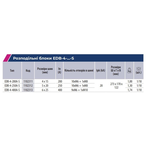 Распределительный блок 400А, 4 полюса, EDB-4-400A-S ETI 1102313