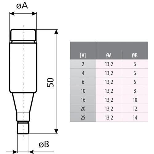 Предохранитель DI gG 6A 500V (E16) ETI 2311403