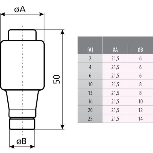 Предохранитель D II gG 10A 500V (E27) ETI 2312404